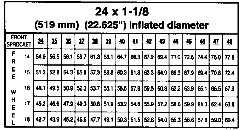 Bmx Gear Chart With Crank Length
